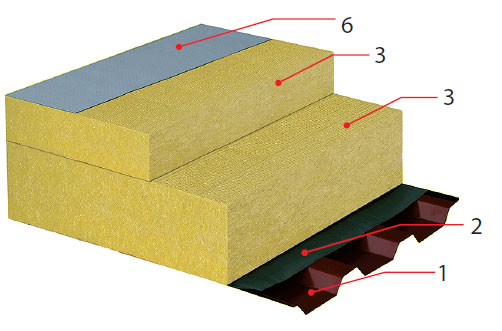 Obr. 4  PROTECT ROOF45 MW – střešní plášť s dvouvrstvou tepelnou izolací z minerální vlny (požární odolnost střechy REI 45 DP1).  Základní složení pláště: 1)	ocelový trapézový plech dle konkrétních statických požadavků 2)	parotěsná zábrana 3)	spodní vrstva izolačních desek z minerální (kamenné) vlny 3)	horní vrstva izolačních desek z minerální (kamenné) vlny s posunem spár v obou směrech 6)	hydroizolační souvrství BROOF(t1) nebo BROOF(t3) (fólie nebo asfaltové pásy)