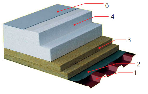 Obr. 5 PROTECT ROOF 30 EPS – střešní plášť s kombinovanou tepelnou izolací z minerální vlny a pěnového polystyrenu EPS (požární odolnost střechy REI 30 DP1). Základní složení pláště: 1) ocelový trapézový plech dle konkrétních statických požadavků 2) parotěsná zábrana 3) požárně dělicí a tepelněizolační vrstva desek z minerální (kamenné) vlny 2 × 30 mm s posunem spár v obou směrech 4) tepelněizolační vrstva Isover EPS (Isover EPS 100S, 150S, 200S) 6) hydroizolační souvrství BROOF(t3) (fólie nebo asfaltové pásy)