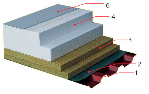 Obr. 5  PROTECT ROOF 30 EPS – střešní plášť s kombinovanou tepelnou izolací z minerální vlny a pěnového polystyrenu EPS (požární odolnost střechy REI 30 DP1).  Základní složení pláště: 1)	ocelový trapézový plech dle konkrétních statických požadavků 2)	parotěsná zábrana 3)	požárně dělicí a tepelněizolační vrstva desek z minerální (kamenné) vlny 2 × 30 mm s posunem spár v obou směrech 4)	tepelněizolační vrstva Isover EPS (Isover EPS 100S, 150S, 200S) 6)	hydroizolační souvrství BROOF(t3) (fólie nebo asfaltové pásy)