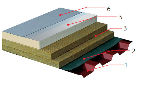 Obr. 6 PROTECT ROOF30 PIR – střešní plášť s kombinovanou tepelnou izolací z minerální vlny a PIR (požární odolnost střechy REI 30 DP1) Základní složení pláště: 1) ocelový trapézový plech dle konkrétních statických požadavků 2) parotěsná zábrana 3) požárně dělicí a tepelněizolační vrstva desek z minerální (kamenné) vlny 2 × 30 mm s posunem spár v obou směrech 5) tepelněizolační vrstva PIR 6) hydroizolační souvrství BROOF(t3) (fólie nebo asfaltové pásy)