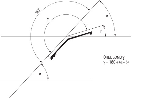 Obr. 1  Taška lomená