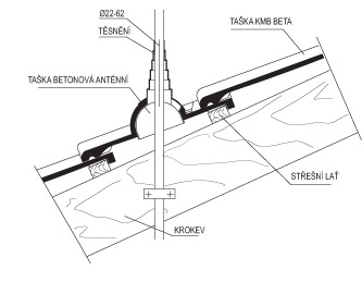 Obr. 6 Schéma ukotvení anténního stožáru na střeše