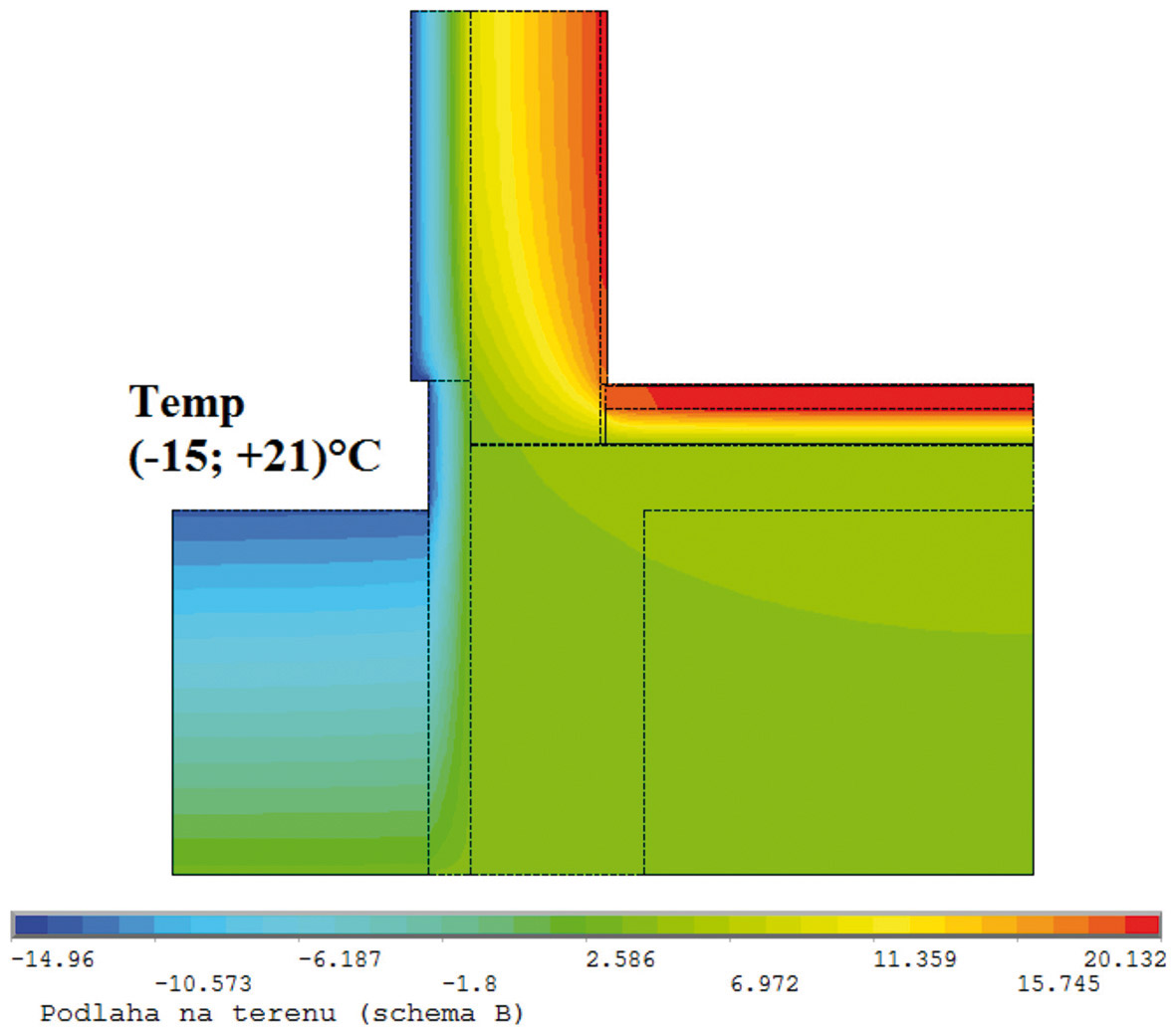 Hodnotícím kritériem je nejnižší vnitřní povrchová teplota a nejnižší teplotní faktor (fRSI) ve styku podlahy se stěnou pro teplotu v interiéru 21°C a v exteriéru pro teploty -13°C, -15°C, -17°C.