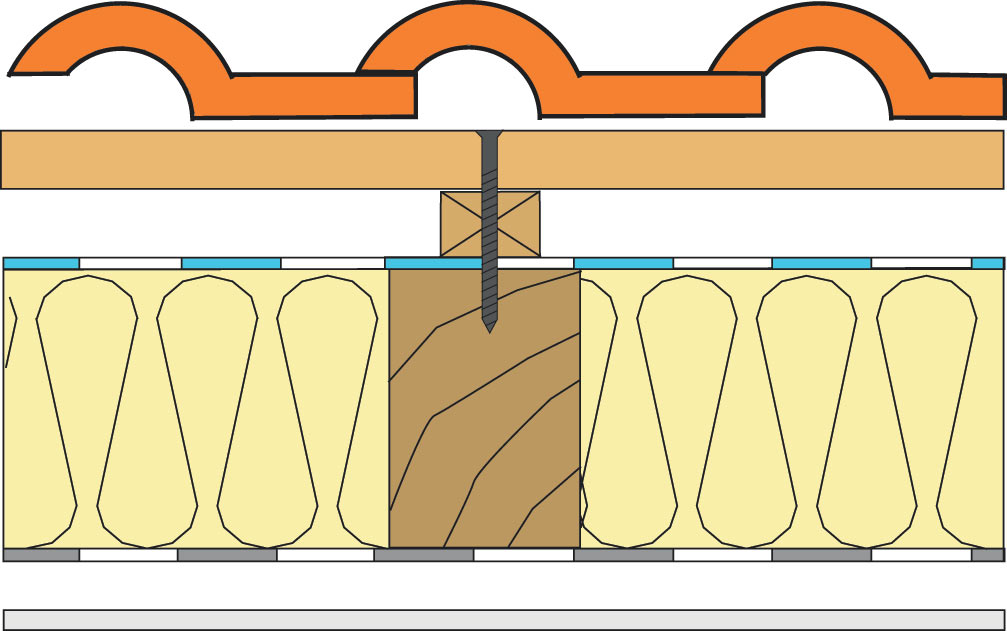 Perforace kotvením minerální izolace mezi krokvemi