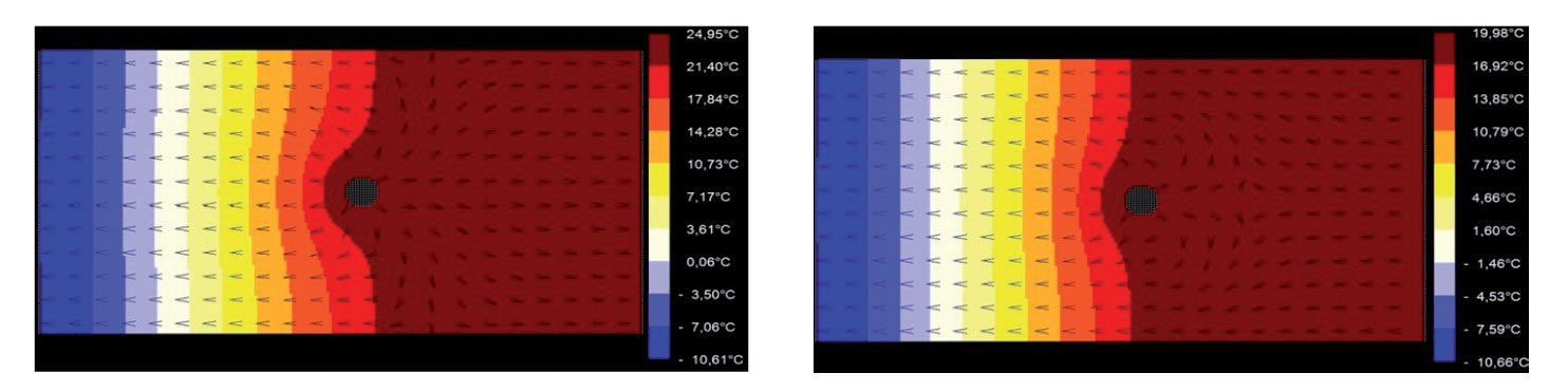 Obr. 12  Porovnání zleva ATO jako nízkoteplotní vytápění a ATO jako tepelná bariéra [2].