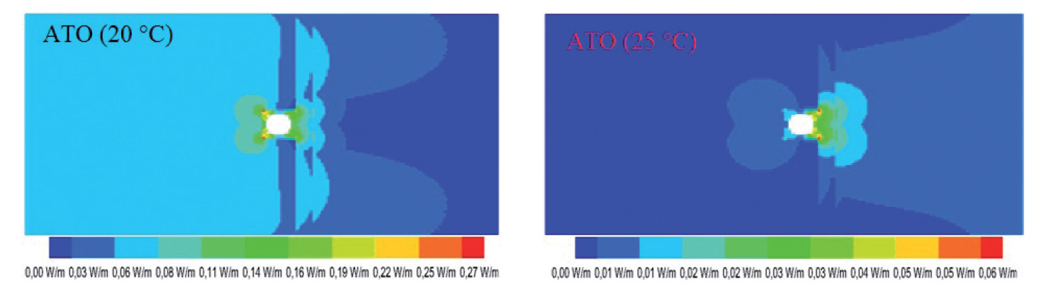 Obr. 13  Porovnání zleva ATO jako nízkoteplotní vytápění a ATO jako tepelná bariéra [2].