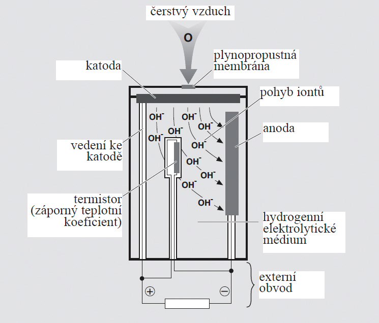 Obr. 3