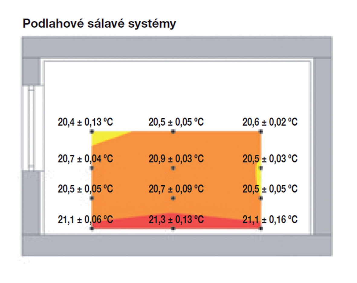 Obr. 1 Podlahové sálavé systémy