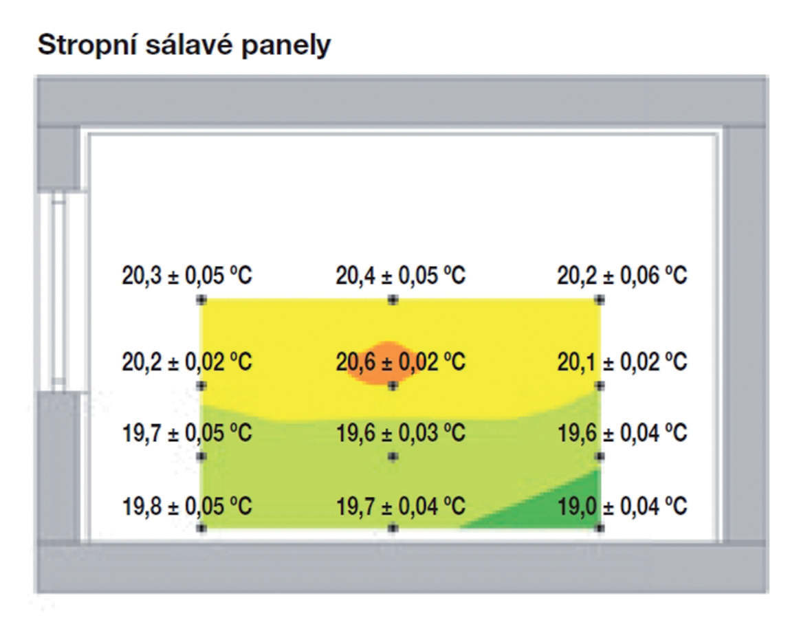 Obr. 3 Stropní sálavé panely