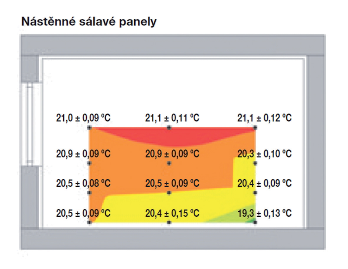 Obr. 4 Nástěnné sálavé panely