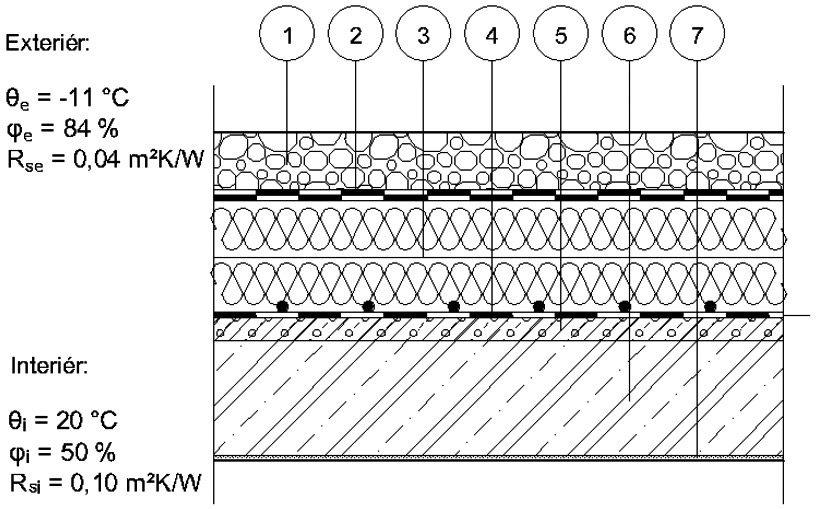 Obr. 1 Skladba střechy s ATO (25 °C), model a teplotní pole