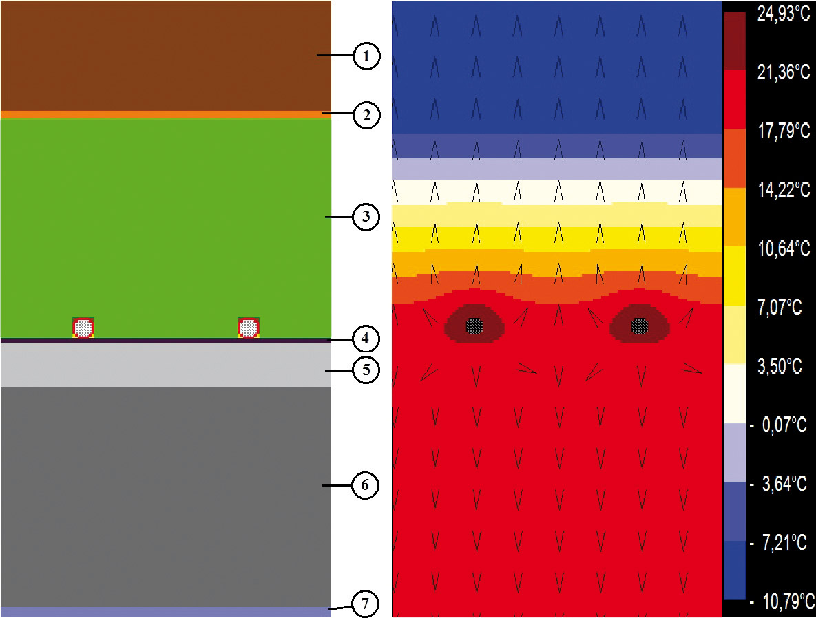 Obr. 1 Skladba střechy s ATO (25 °C), model a teplotní pole