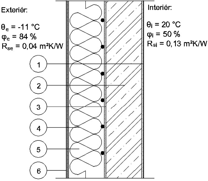 Obr. 2 Skladba stěny s ATO (25 °C), model a teplotní pole 