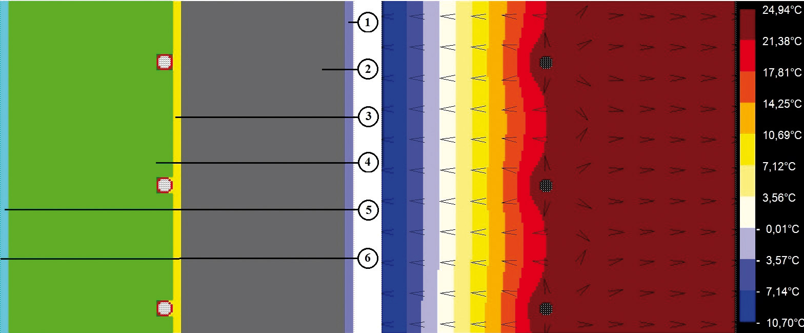 Obr. 2 Skladba stěny s ATO (25 °C), model a teplotní pole