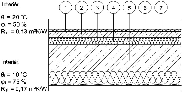 Obr. 3 Skladba stropu nad nevytápěným prostorem, model a teplotní pole