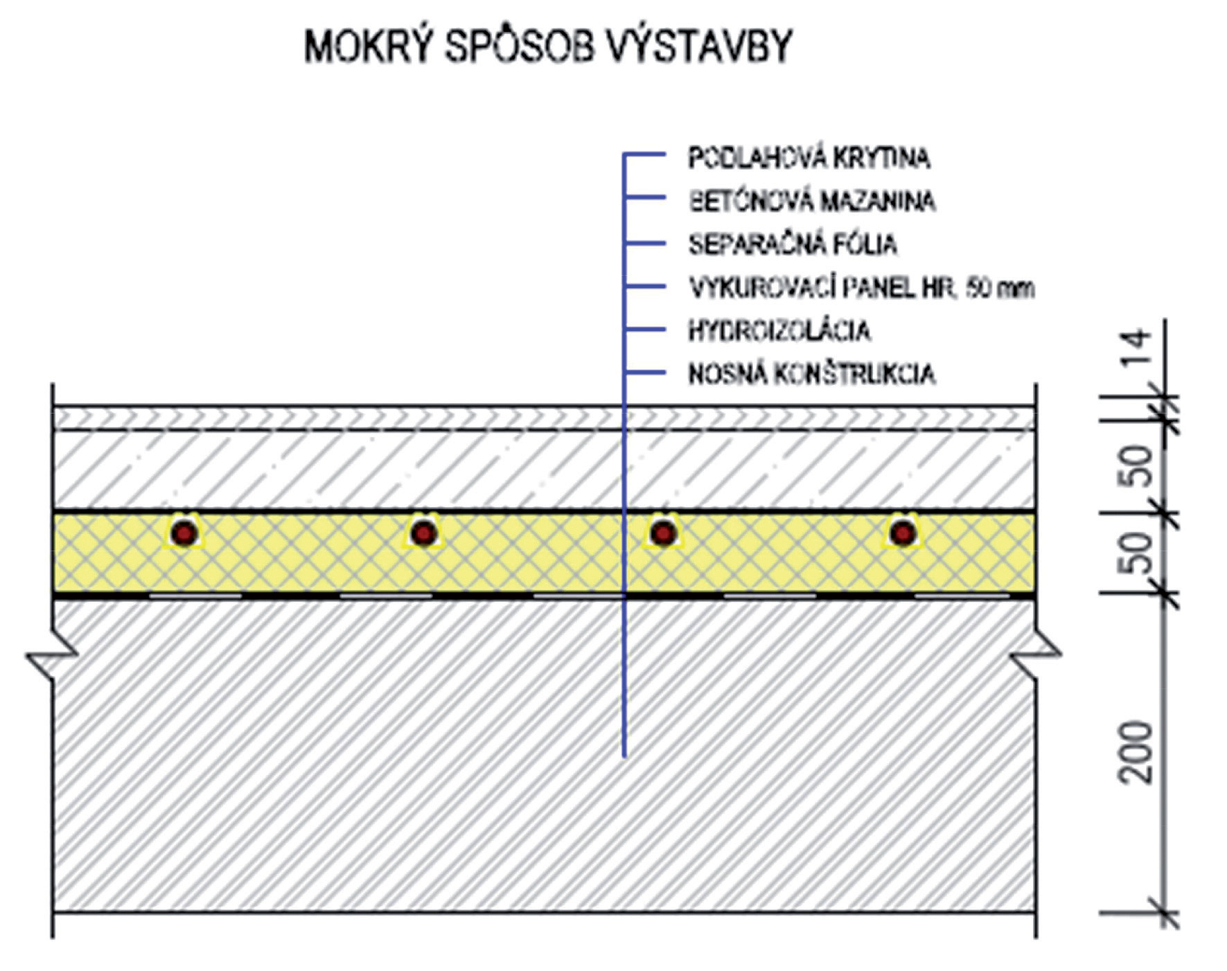 Obr. 10 Detail mokrého způsobu vyhotovení podlahového vytápění pomocí ITAP panelů s integrovanou trubkou