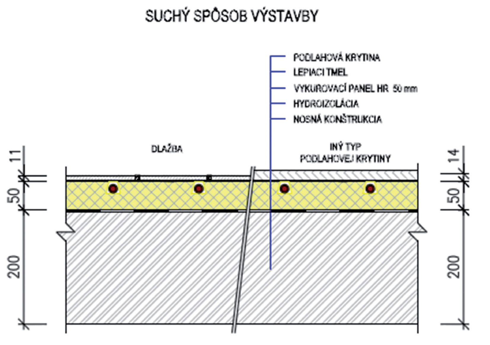 Obr. 11 Detail suchého způsobu vyhotovení podlahového vytápění pomocí ITAP panelů s integrovanou trubkou