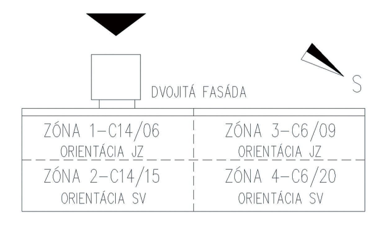 Obr. 2  Umístění kanceláří v jednotlivých zónách bloku C