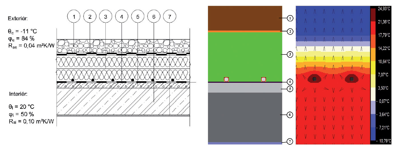 Obr. 5 Skladba střechy s ATO (25 °C), model a teplotní pole [4,5].