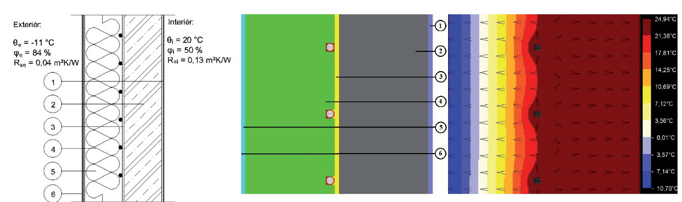 Obr. 6  Skladba stěny s ATO (25 °C), model a teplotní pole [4,5].