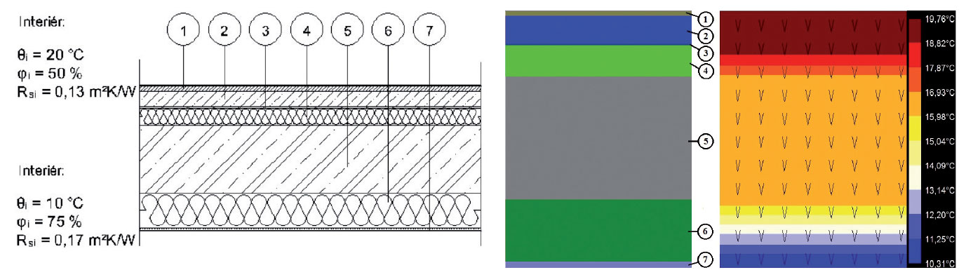 Obr. 7  Skladba stropu nad nevytápěným prostorem, model a teplotní pole [4,5].