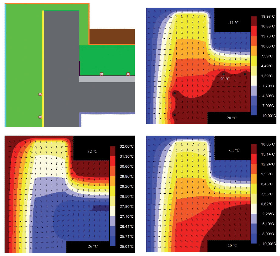 Obr. 8 Zleva model detailu obvodové stěny a střechy experimentálního domu s ATO, vpravo nahoře teplotní pole a tepelné toky detailem s ATO (20 °C) – tepelná bariéra ve vytápěcím období, vpravo dole detail bez ATO – zimní období, vlevo dole detail bez ATO – letní období [4,5].