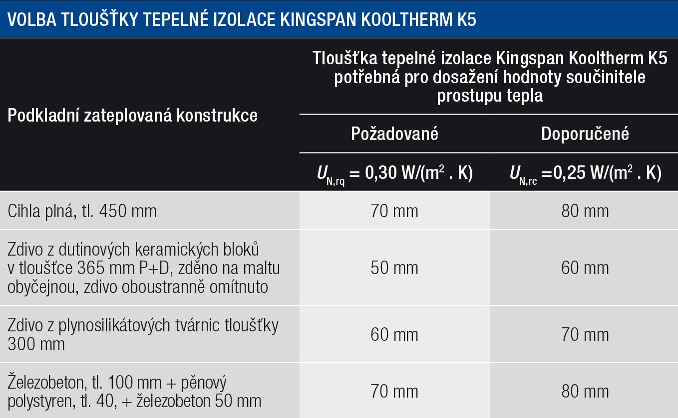 Kooltherm foto - tepelna izolace