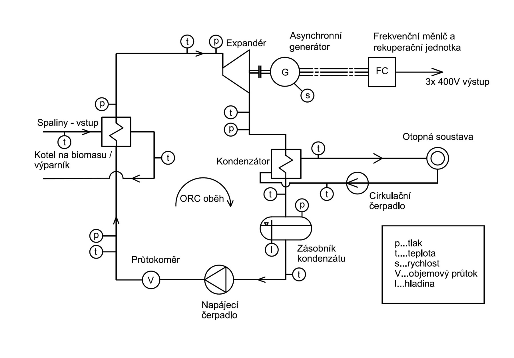 Obr. 2 Schéma WAVE Enterprise