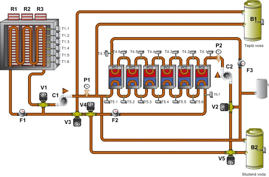 Obr. 2 Schéma akumulačního panelu a použité technologie [5]