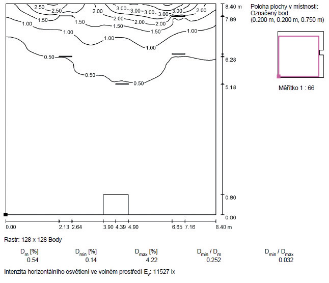 Obr. 3 Isolinie činitele denní osvětlenosti v rámci modelu prostoru v programu DIALUX.