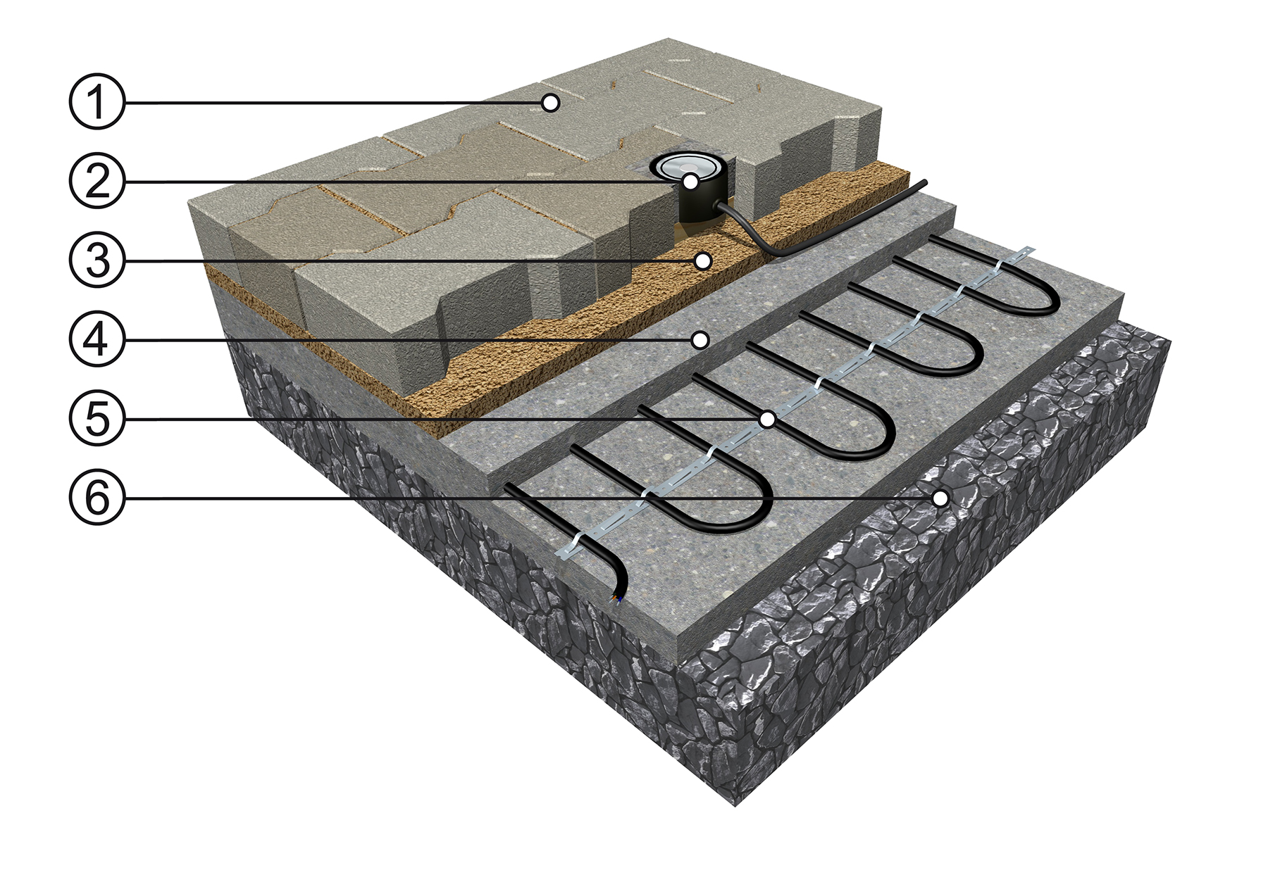 ECOFLOOR POJÍZDNÁ KOMUNIKACE 1 - Zpevněný povrch, např. zámková dlažba 2 - Čidlo vlhkosti (voda, sníh, led) 3 - Pískové lože zámkové dlažby 4 - Betonová deska (chrání topný kabel před zatížením vozidly) 5 - Topný kabel ECOFLOOR(R) MAPSV/MADPSP nebo rohož MST/MDT 6 - Pevný štěrkový podklad (makadam)