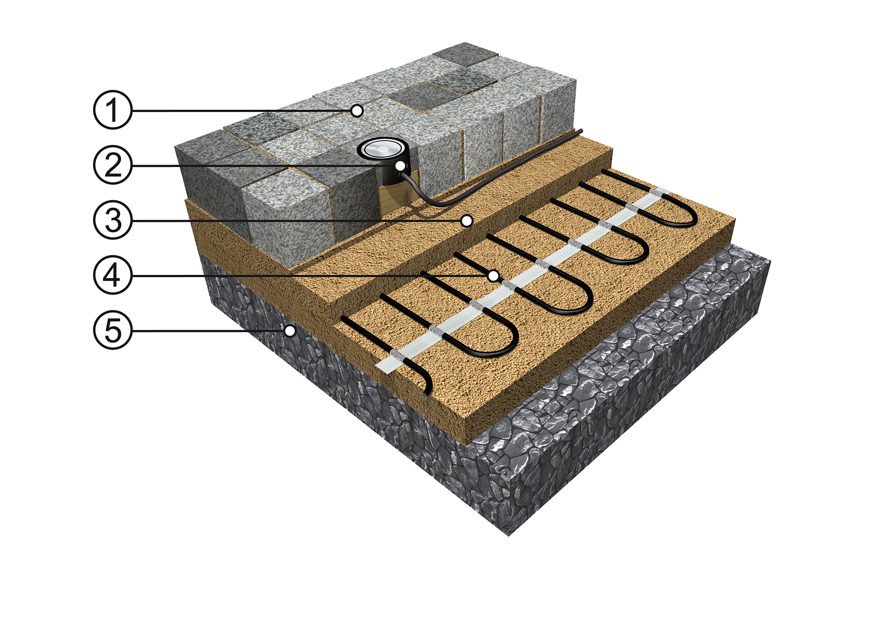ECOFLOOR CHODNÍK 1 - Zpevněný povrch, např. dlažba 2 - Čidlo vlhkosti (voda, sníh, led) 3 - Písková zásyp a podsyp kabelu 4 - Topný kabel ECOFLOOR(R) MAPSV/MADPSP nebo rohož MST/MDT 5 - Pevný štěrkový podklad (makadam)