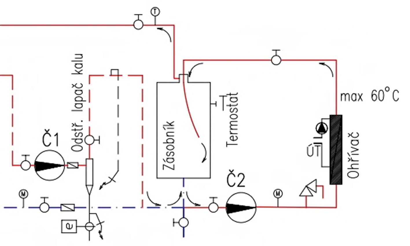 Obr. 3 Schéma ohřívání vody v bypasu zásobníku