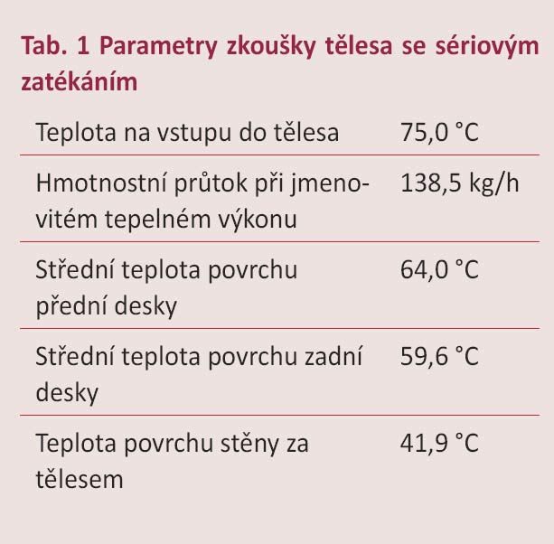 Tab. 1 Parametry zkoušky tělesa se sériovým zatékáním