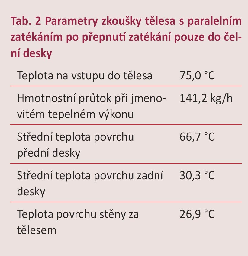 Tab. 2 Parametry zkoušky tělesa s paralelním zatékáním po přepnutí zatékání pouze do čelní desky