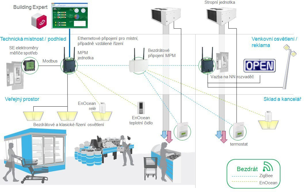 Obr.3 Příklad řešení iBMS SmartStruxure Lite – obchodní prostor