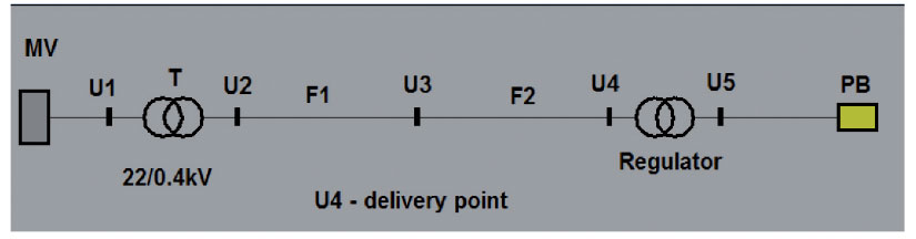 Obr. 5 Schéma sítě