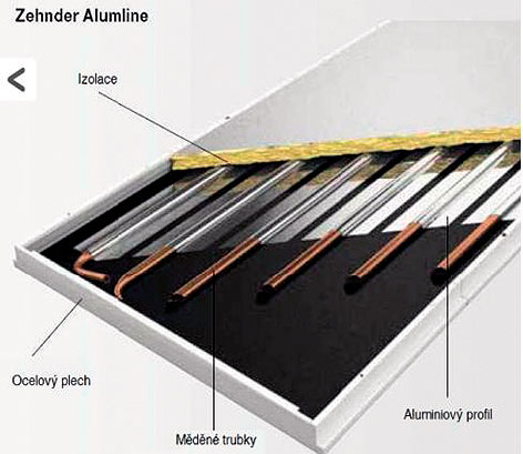 Stropní systém Zehnder Alumline pro vytápění a chlazení. Vysoká úspora energie je dána efektivním přenosem tepla téměř celým povrchem měděných trubek a roznášecími profily z hliníku.