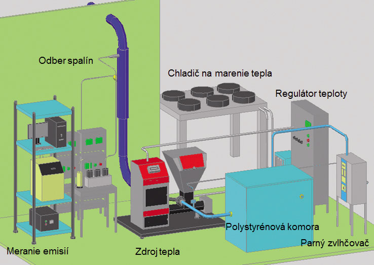 Obr. 1  Experimentální zařízení na testování vlivu relativní vlhkosti spalovacího vzduchu