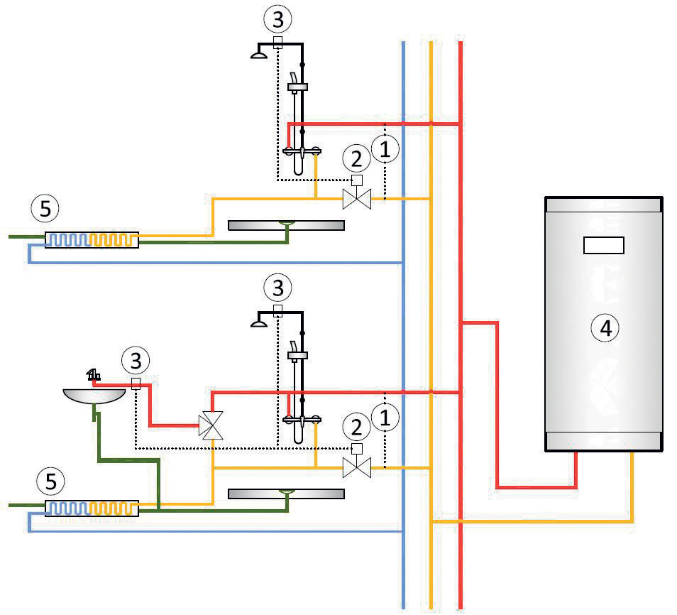 Obr. 13 Akumulační nádrž s integrovaným výměníkem tepla na akumulaci odpadní vody [4] 1 – snímač teploty, 2 – výměník tepla, 3 – odvod ochlazené odpadní vody, 4 – předehřátá teplá voda, 5 – automatický odvzdušňovací ventil, 6 – přívod studené vody, 7 – přívod splaškové vody, 8 – vypouštěcí potrubí, 9 – nastavitelný podstavec