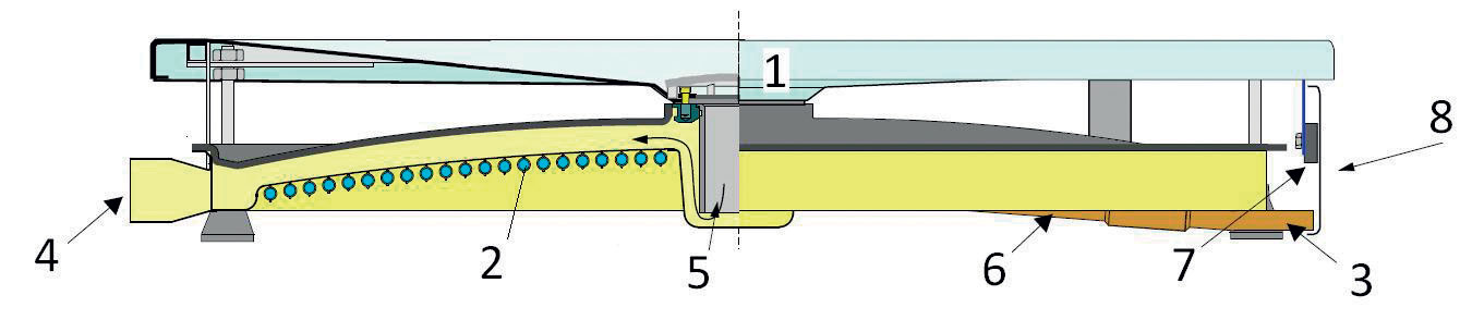 Obr. 7 Detail sprchové vaničky s integrovaným výměníkem tepla [2] 1 – sprchová vanička, 2 – měděný výměník tepla, 3 – přívod studené vody, 4 – odvod ochlazené odpadní vody, 5 – odtok odpadní vody ze sprchové vaničky, 6 – předehřátá teplá voda, 7 – magnet, 8 – čelní deska
