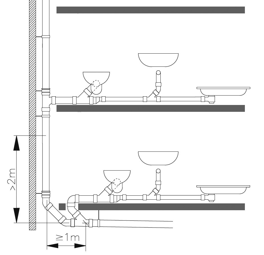 Obr. 14 Přechod odpadního potrubí do svodného potrubí ≥ 2,0 m – nevětrané připojovací potrubí [4]