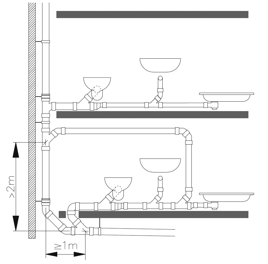 Obr. 15 Přechod odpadního potrubí do svodného potrubí ≥ 2,0 m – větrané připojovací potrubí [4]