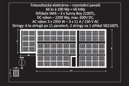 Fotovoltaické zdroje a akumulační systémy