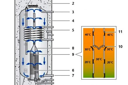 Efektivní řízení provozu solárních energetických systémů