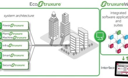 Nový iBMS systém SmartStruxure-Lite, který vás nadchne