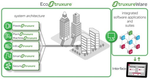 Nový iBMS systém SmartStruxure-Lite, který vás nadchne