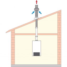 Hlavní úskalí při instalaci kondenzačních kotlů