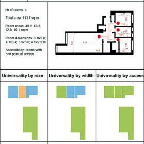 Koncept univerzálního bydlení ve fázi architektonického projektu