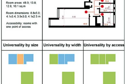 Koncept univerzálního bydlení ve fázi architektonického projektu